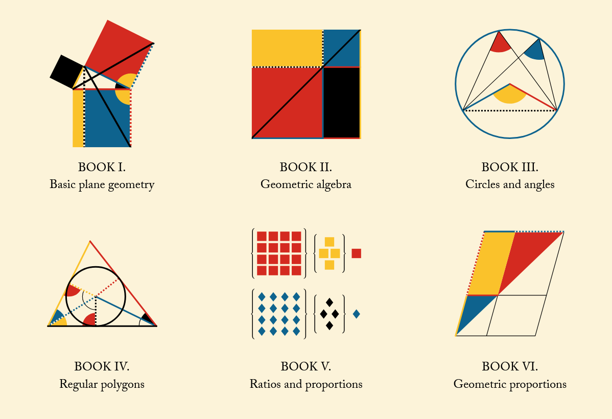 Digitalización de Nicholas Rougeux